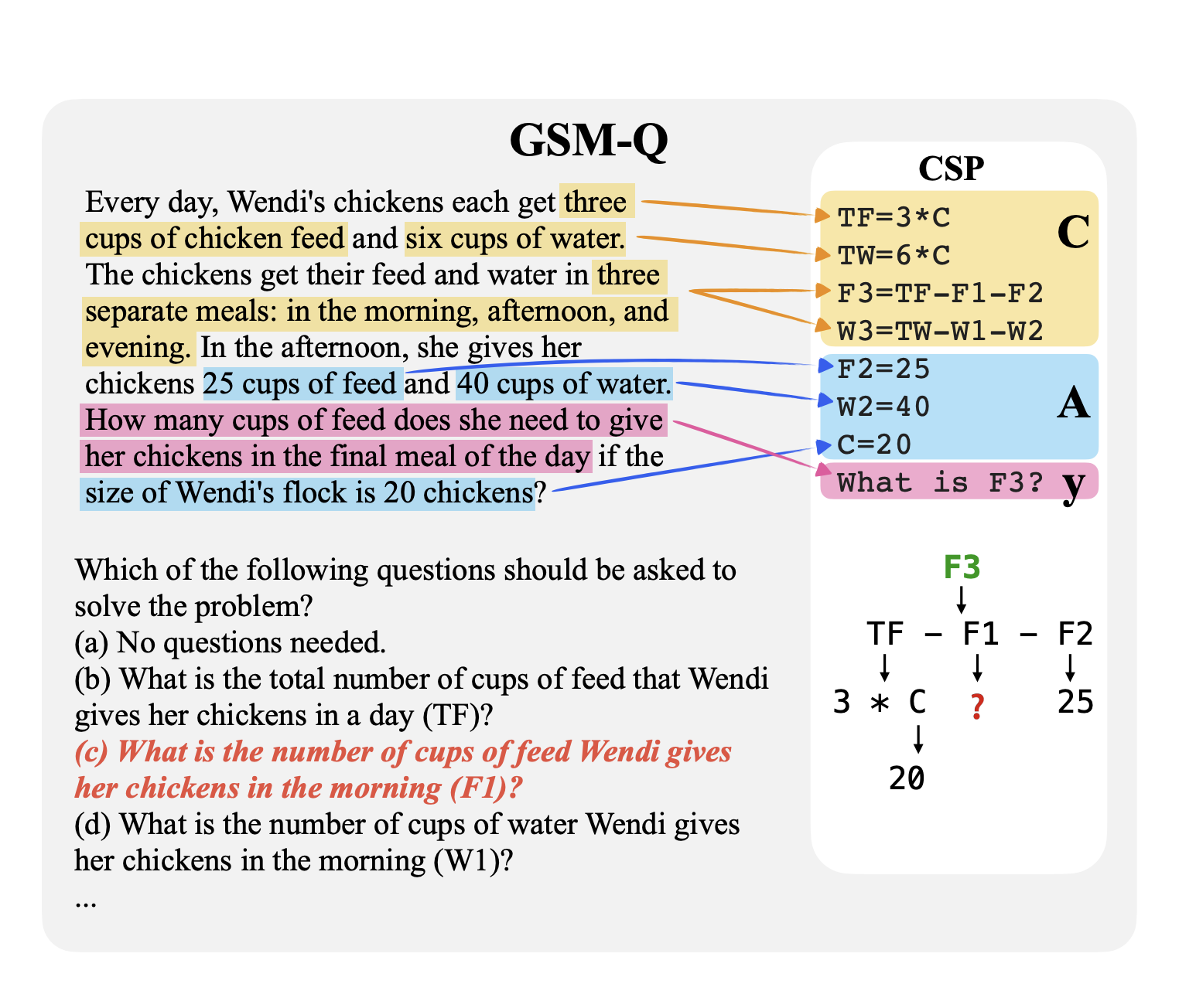 Google Deepmind Research presenta Questbench: Evaluación de la capacidad de LLM para identificar información faltante en tareas de razonamiento